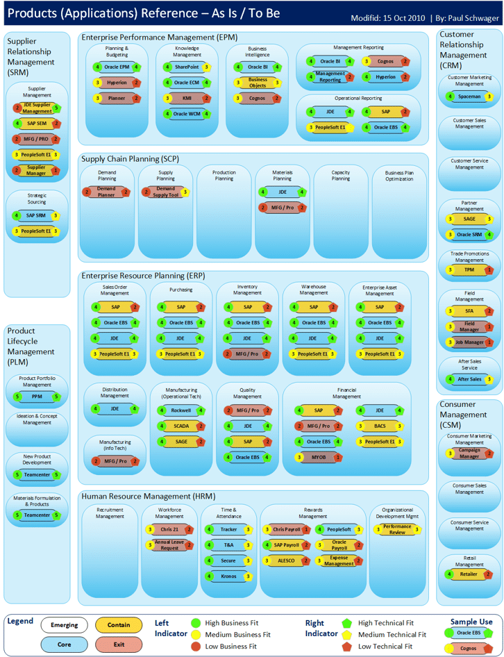 Application Architecture Reference