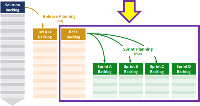 BTD - Backlogs