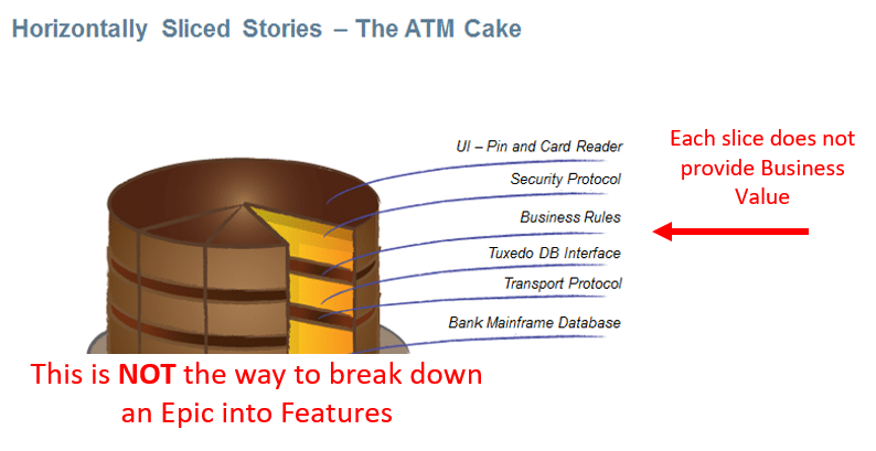 Cake - Horizontal Notes