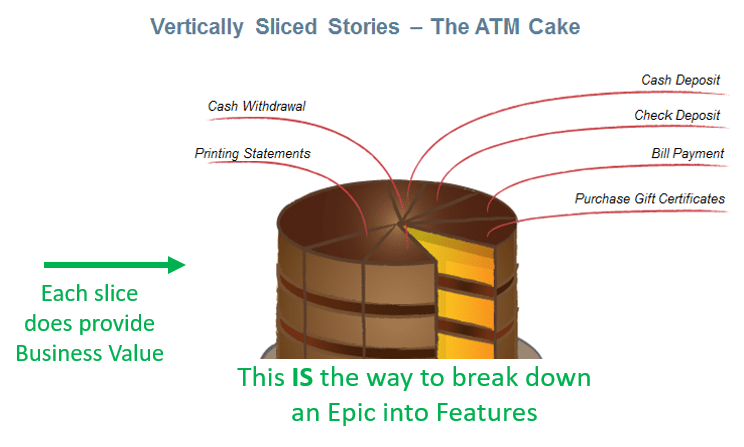 Cake - Vertical Notes