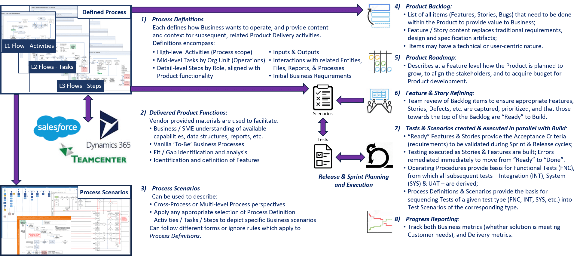 DBP - High Level Actions