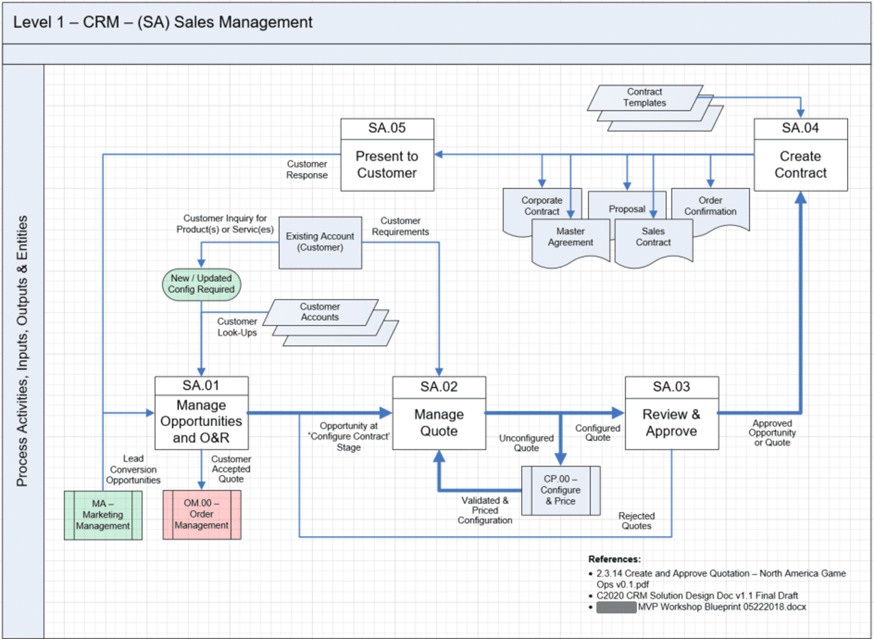 DBP - Sample L1 Diagram