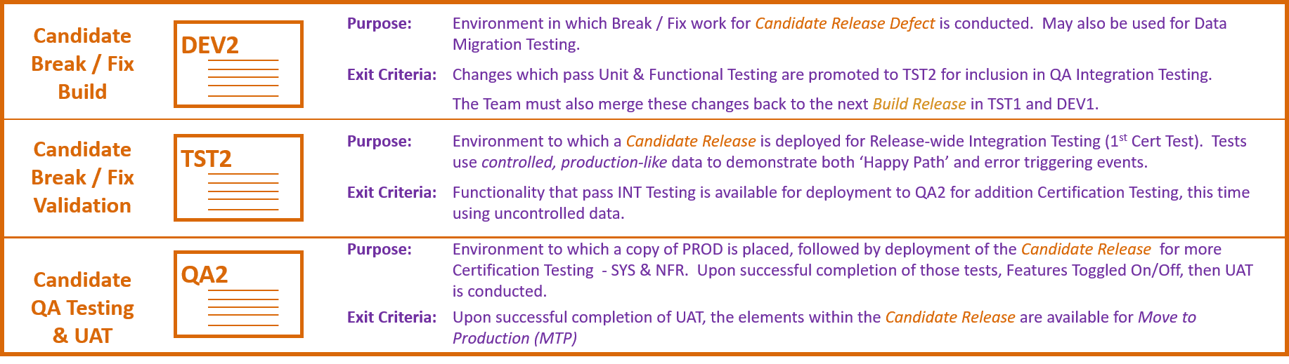 Env Purpose & Use - Candidate