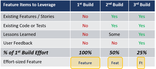 Feature Leverage