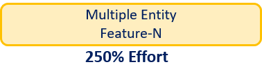 Feature Multi-Entity