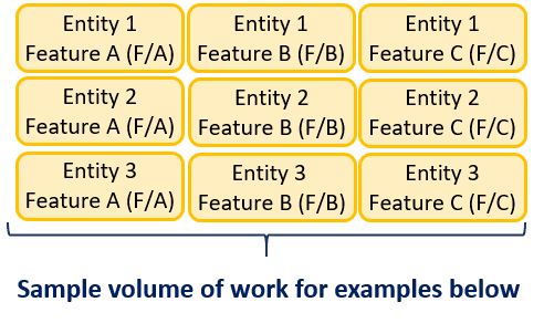 Feature Sample Volume