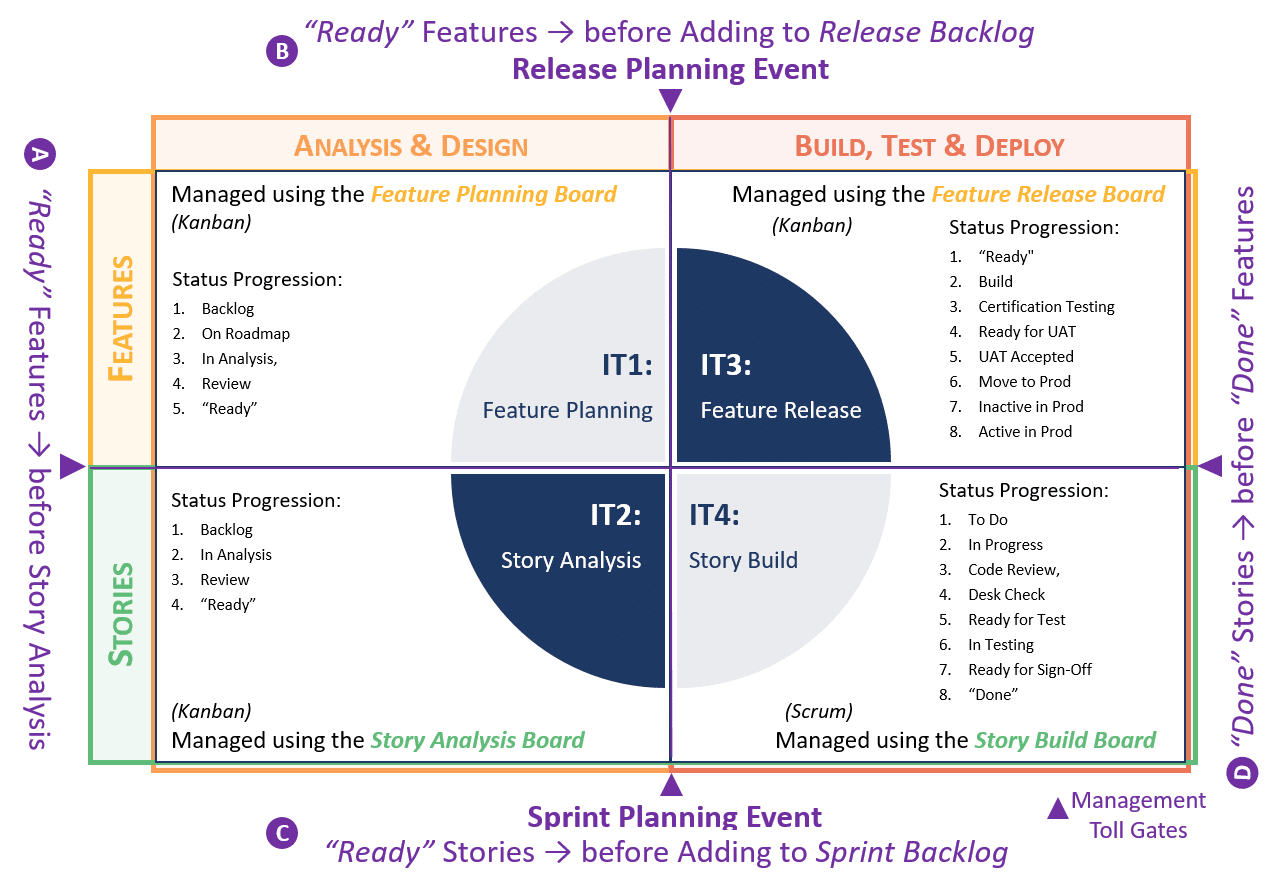 Solution Delivery Implementation Tasks 1 - 4