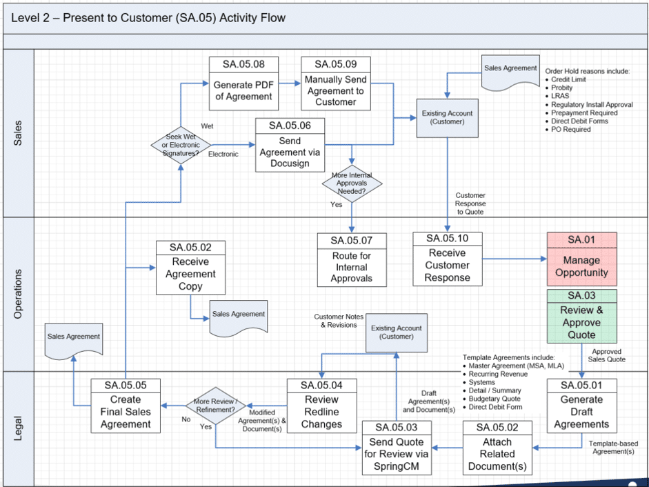 L2 - Sample Diagram