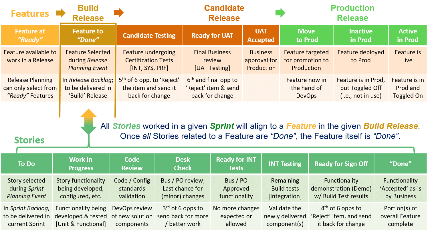 MP3 & MP4 Step-by-Step Progress