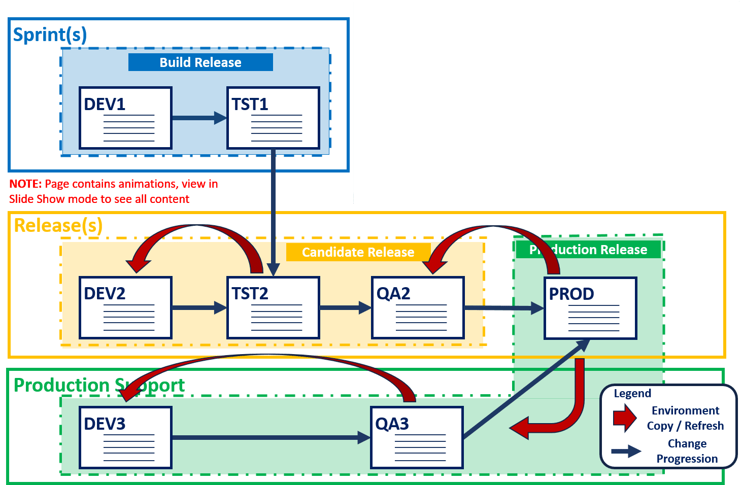 Origin & Refresh