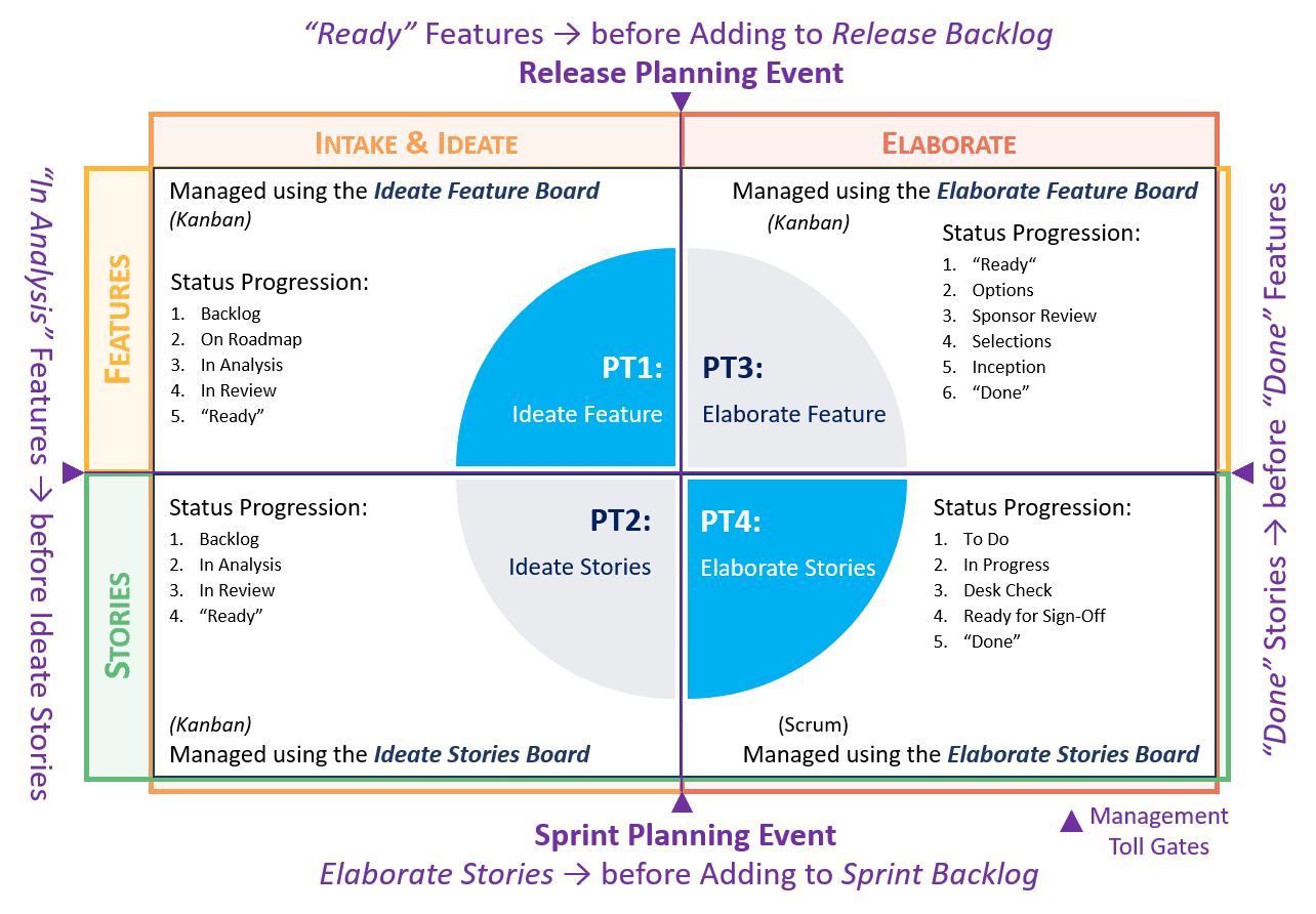 PPM-PT1-to-PT4