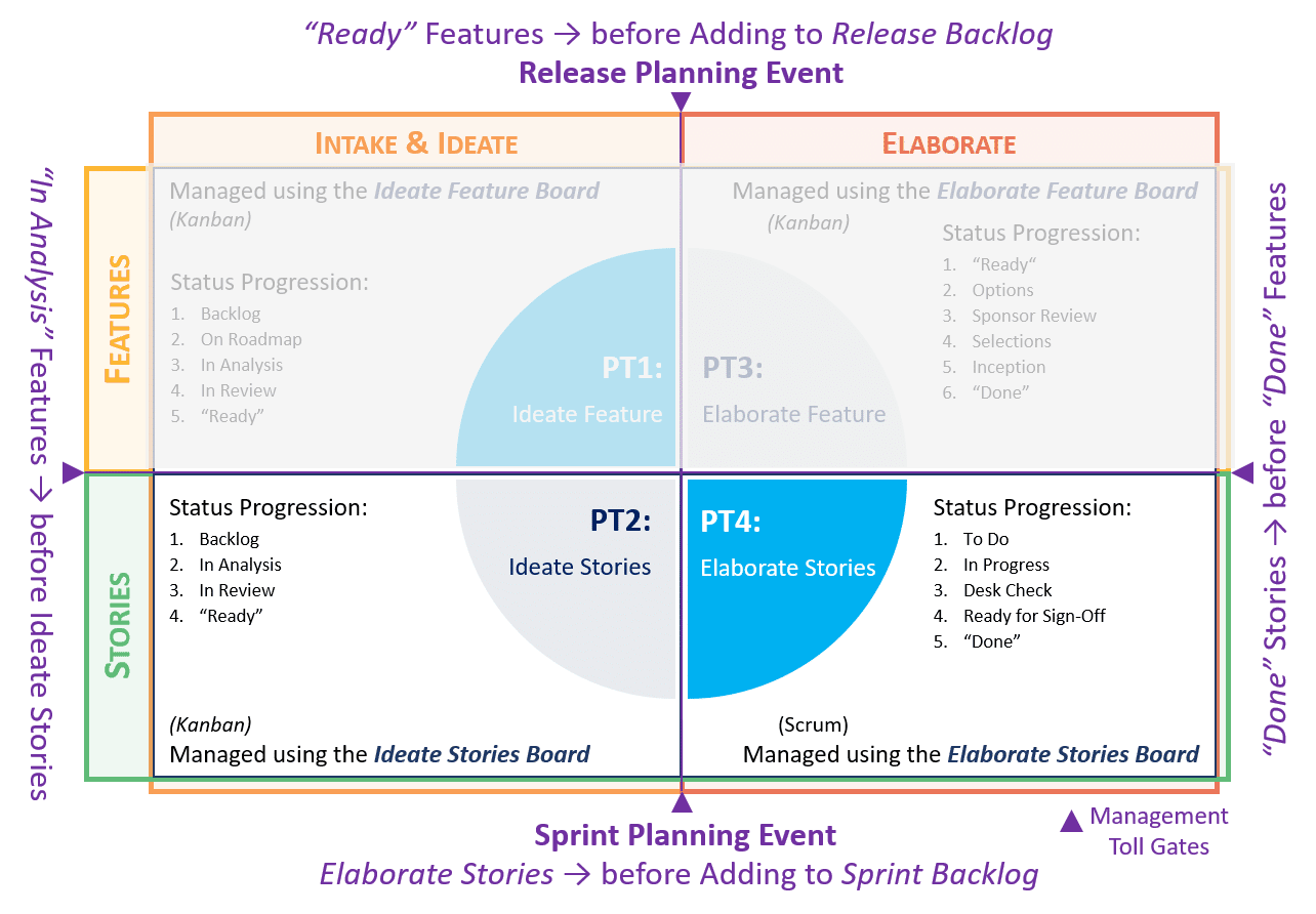 PPM-PTs-for-Stories