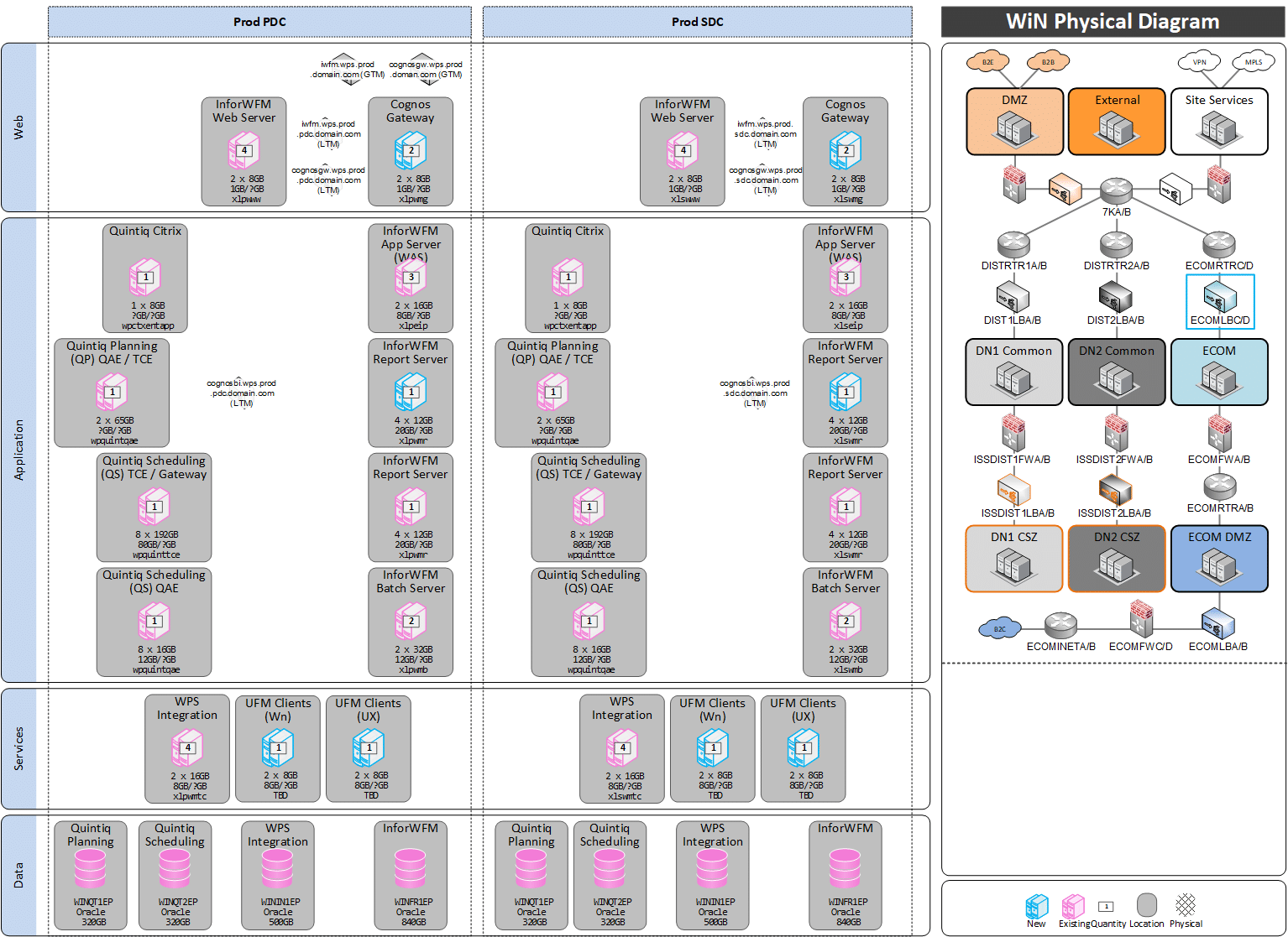 Physical Diagram - WiN