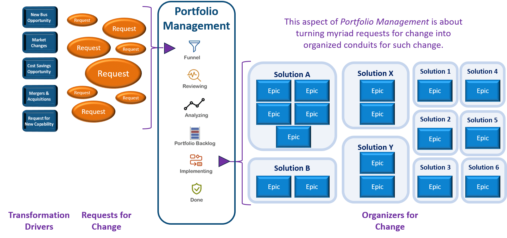 Iterative Transformation Model - Portfolio Management