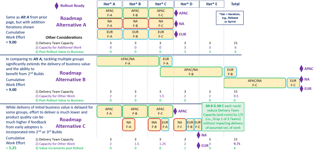 Roadmap Ex - Benefits With Dependencies