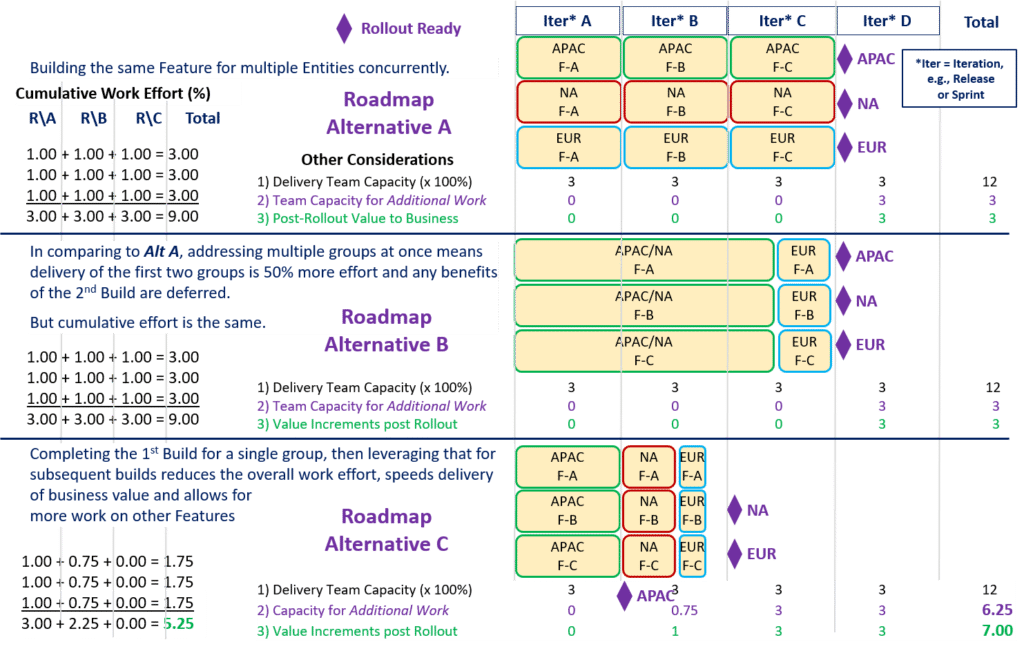 Roadmap Ex - Benefits Without Dependencies