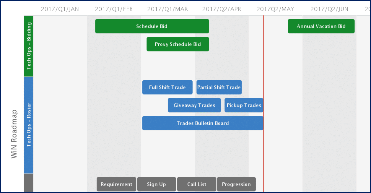 Roadmap Sample