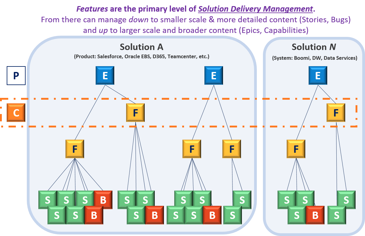 Solution Breakdown