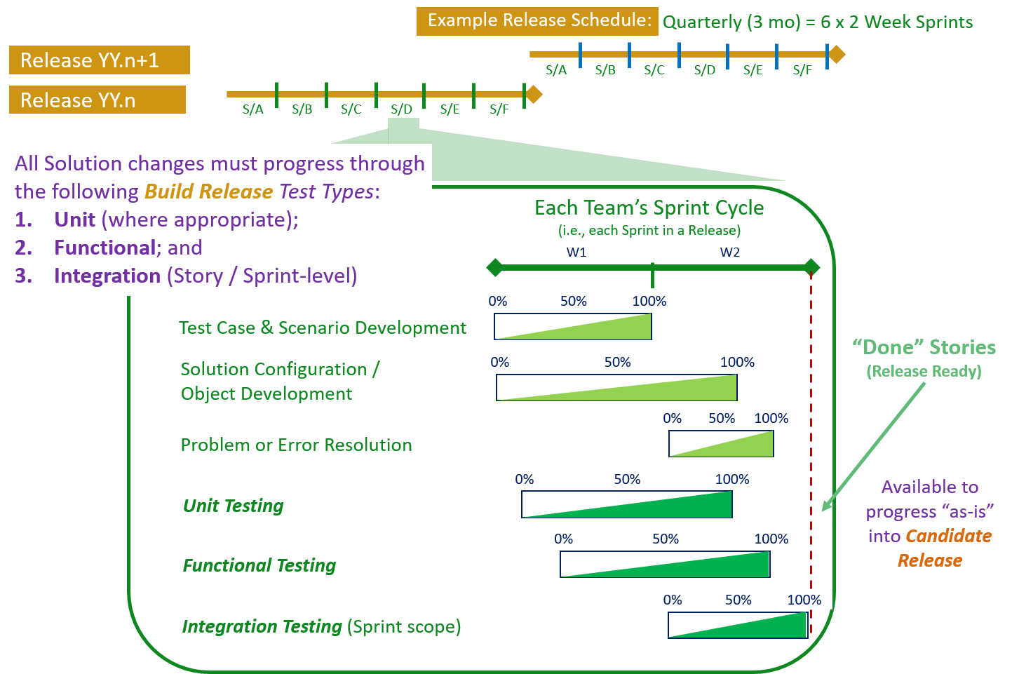 Testing Stage - Build