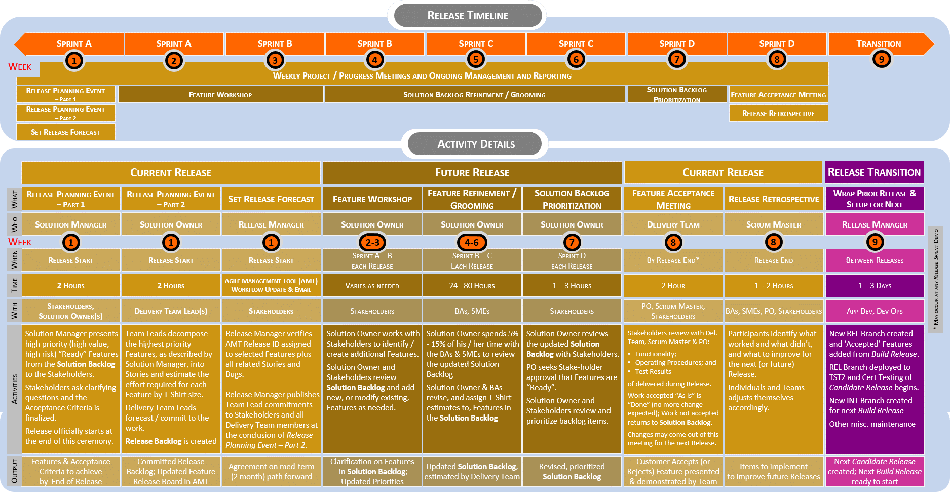 Timeline - Bi-Monthly Release