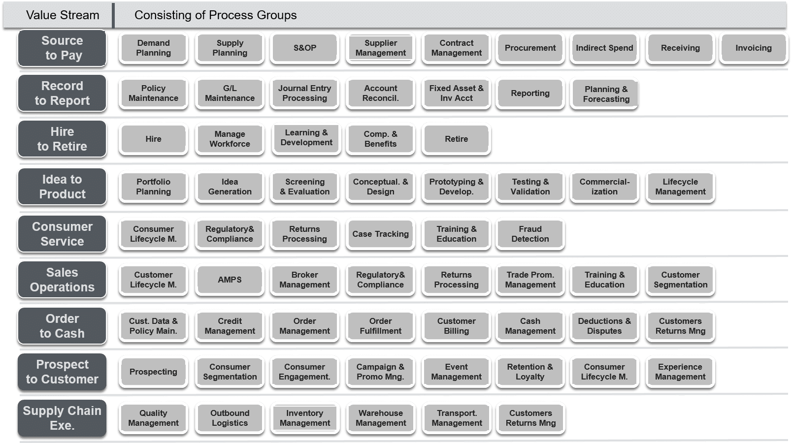 Value Streams