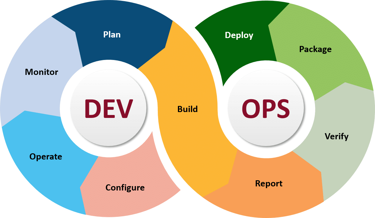 Iterative Transformation Model - Enterprise DevOps framework