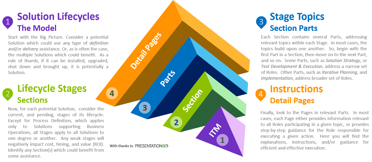 ERP Consulting - Model Content Selection