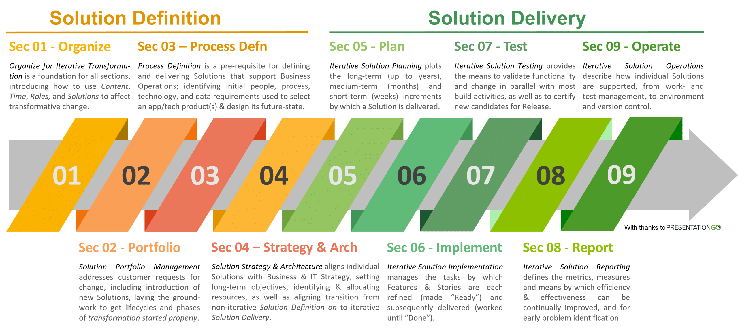 ERP Consulting - Model Sequence