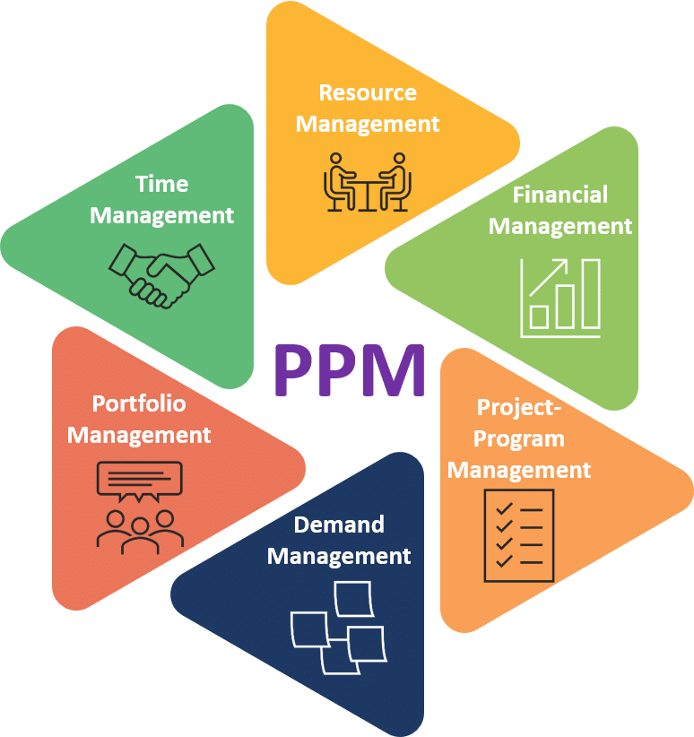 Solution Portfolio approach