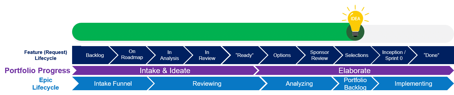 Solution Selection