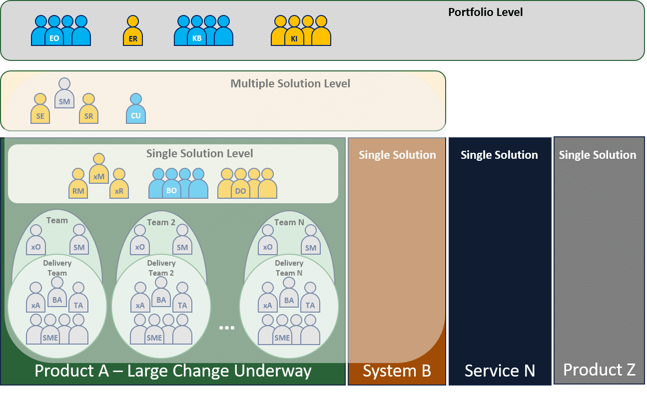 Enterprise Architect