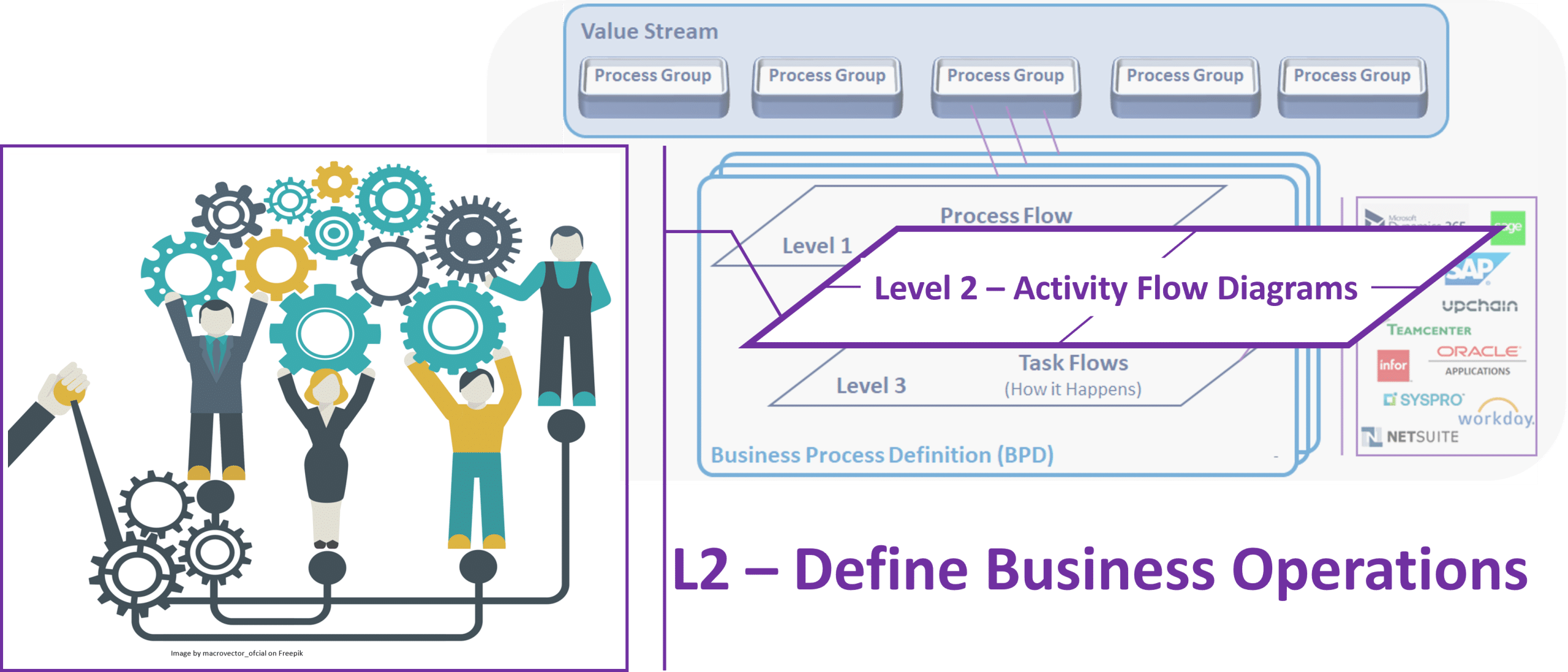 Business Process Diagram - Level 2