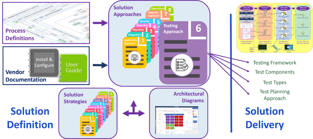 Testing Approach