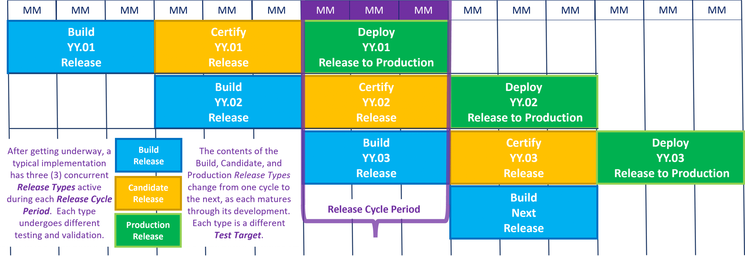 Product Delivery Release Progression