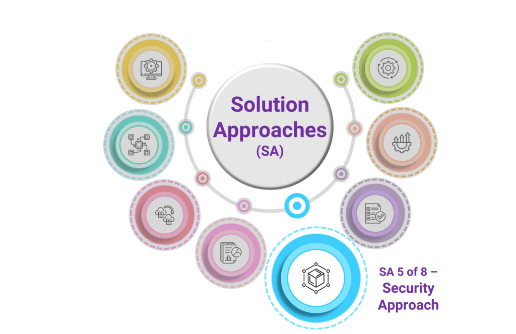 Solution Approach 5 of 8 - Security