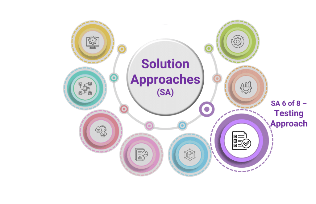 Solution Approach 6 of 8 - Testing